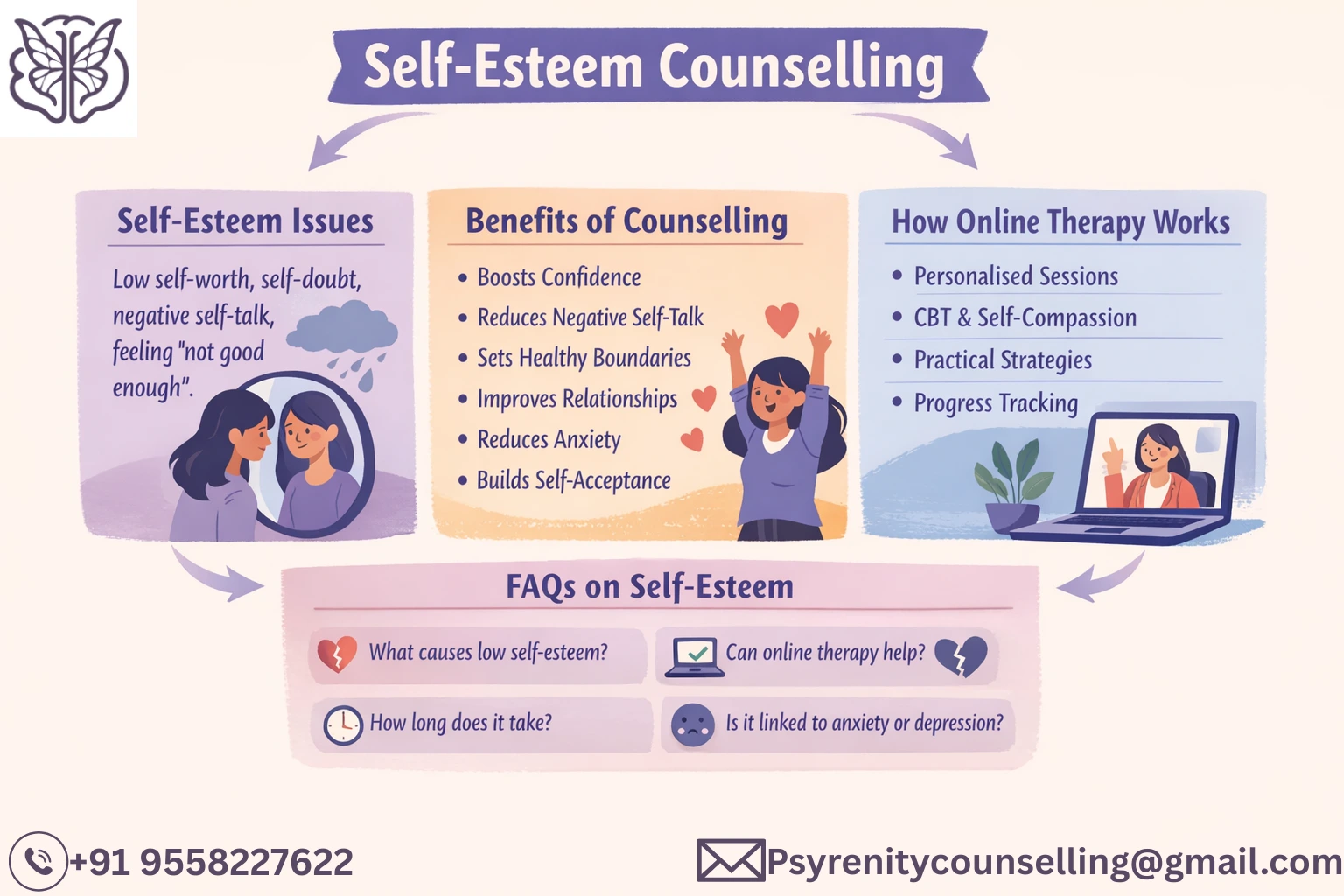 Illustrated self-esteem counselling infographic showing common self-esteem issues, benefits of counselling, and how personalised online therapy works, including CBT and self-compassion support.